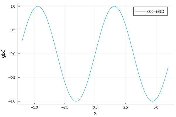 graph_of_sin_function